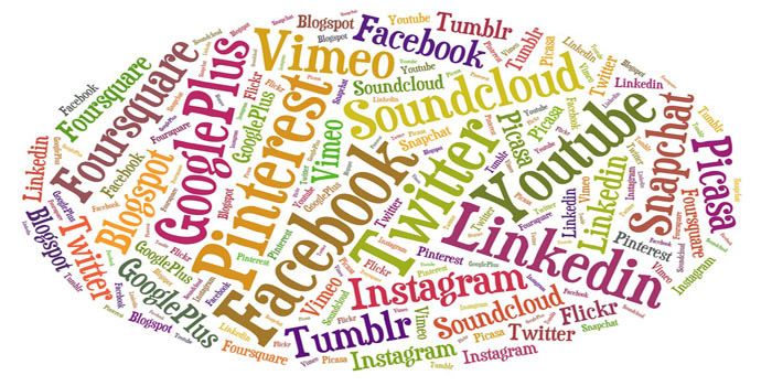 uso profesional de las redes sociales uso profesional de las redes sociales